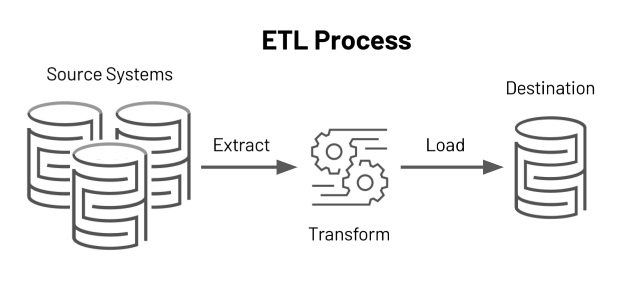 ETL Project in Azure